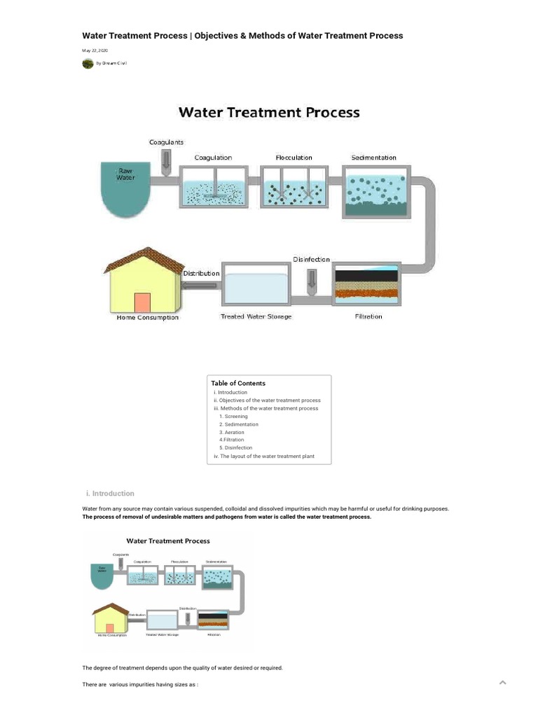 Water Treatment Process Objectives & Methods of Water Treatment