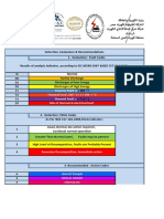 DGA Abbreviations