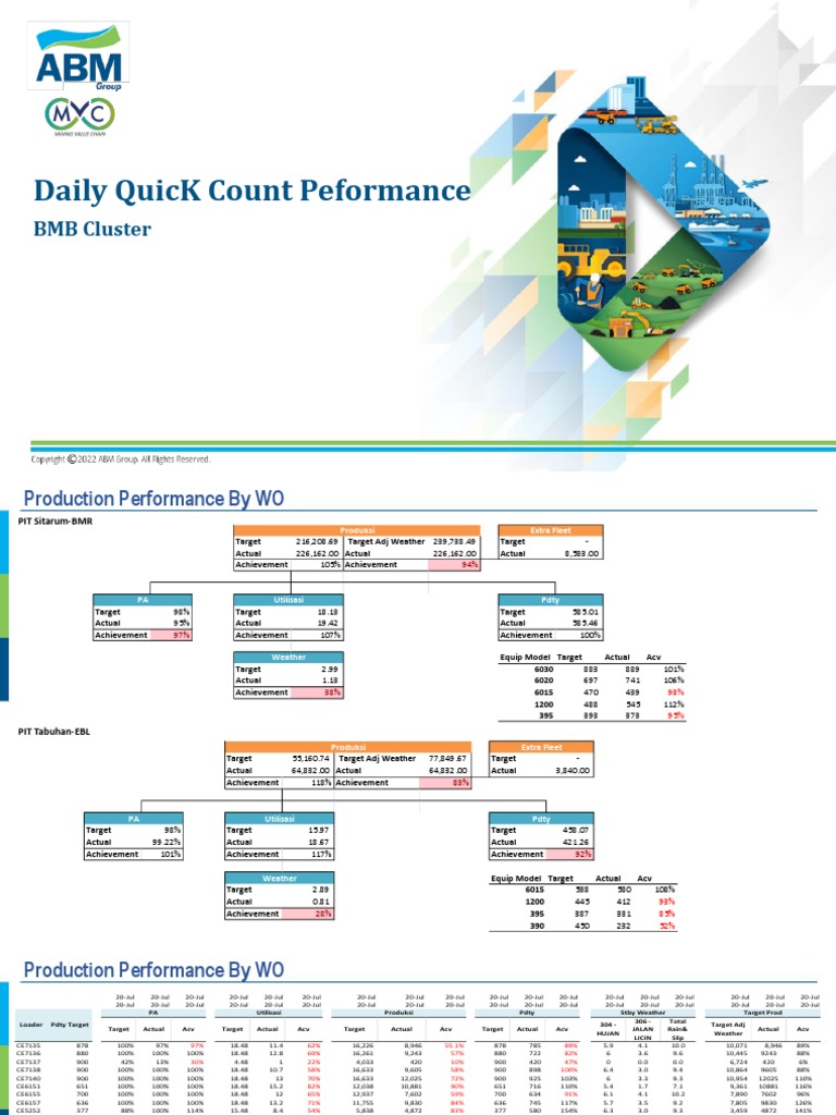 Daily QuicK Count Peformance 21 Juli 2023 | PDF | Coal | Coal Mining
