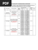 Civil Vendor List As On 18.01.2023