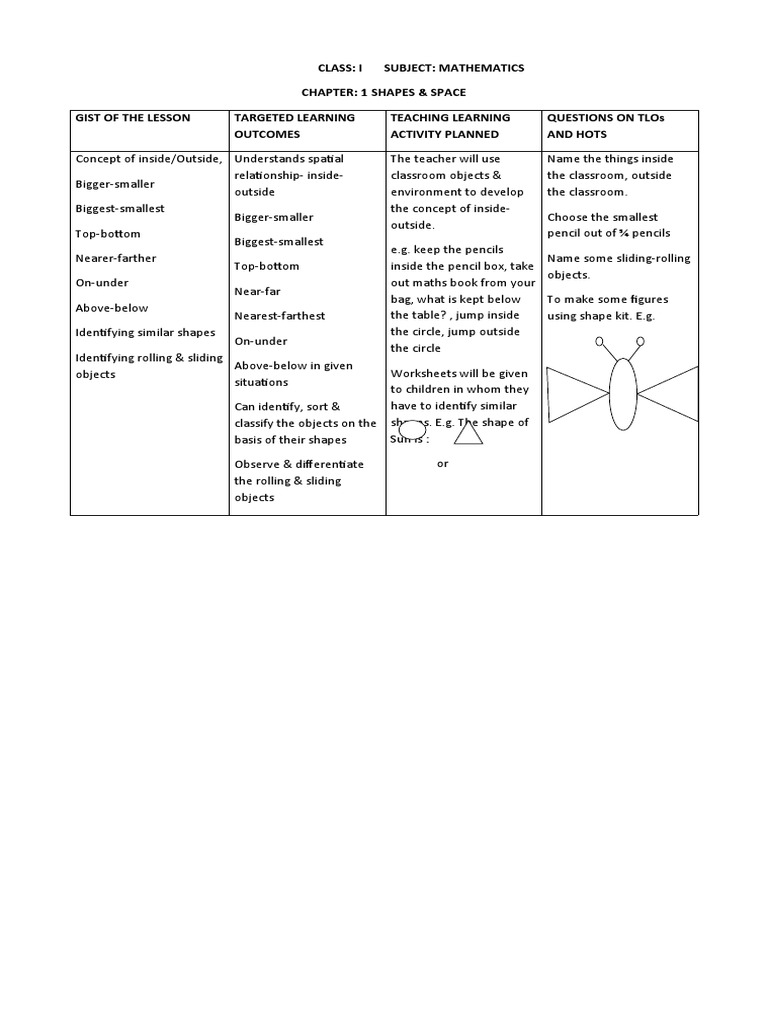 Shapes and Space in Early Math | PDF | Classroom | Cognitive Science