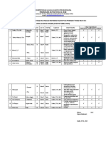 A. 3 Supervisi Akademik