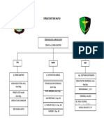 Struktur Tim Mutu Fix