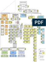 03 Organigrama-Minisdef PDF MODIFICADO
