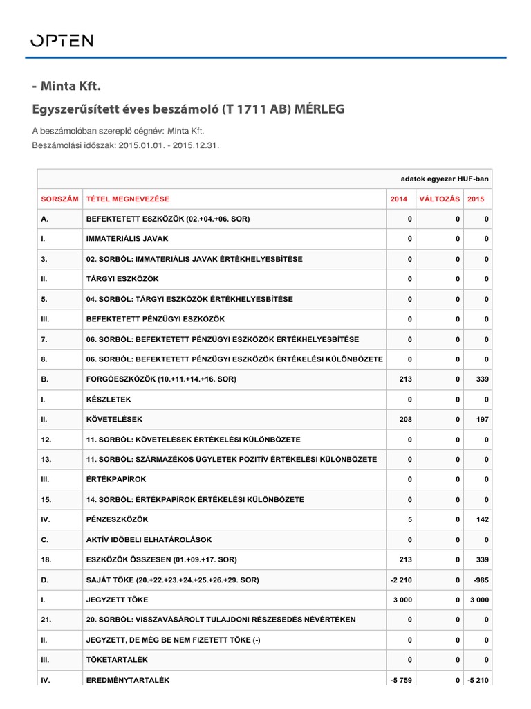 minta-kft-egyszer-s-tett-ves-besz-mol-t-1711-ab-m-rleg-pdf