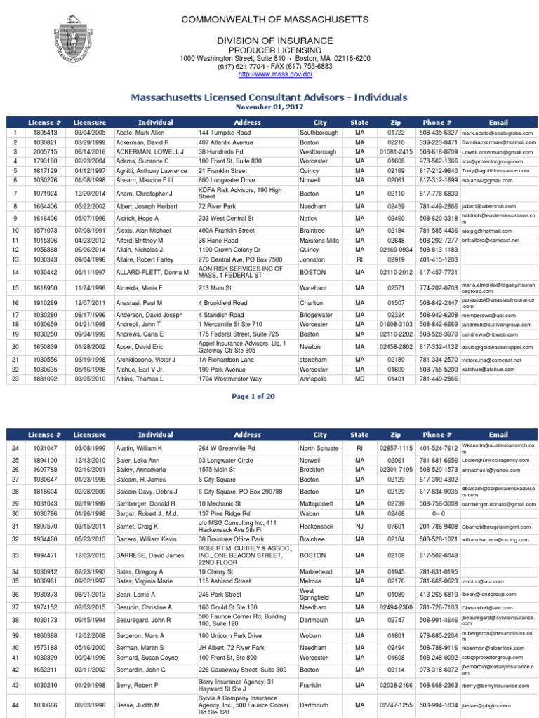 Licensed Consultant Advisors Individuals | PDF