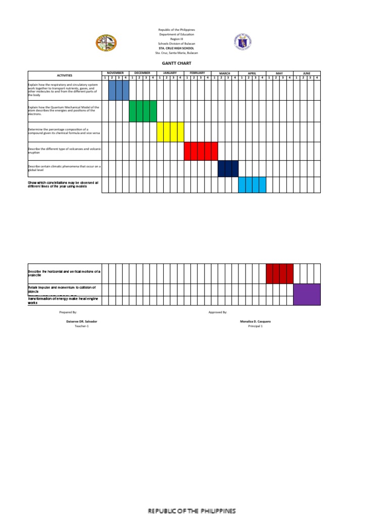 Rda CL Ghant Chart 1 | PDF | Physics | Applied And Interdisciplinary