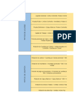 Ratios Financieros - Telefónica GRUPO 1