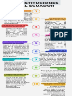 Infografía de Línea de Tiempo Timeline Progreso Con Números Multicolor Moderno Creativo