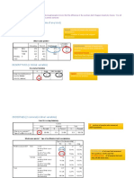 Reading SPSS Output1