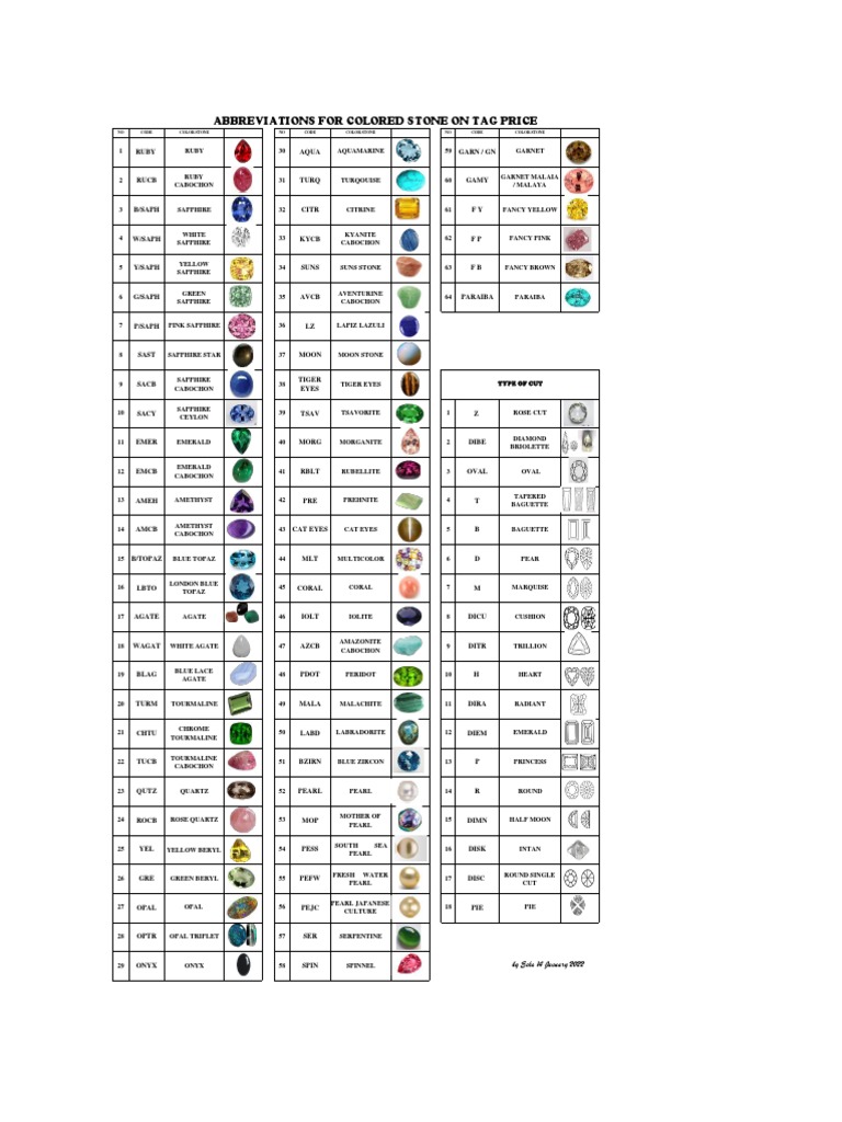 Jewelry Stone Abbreviations List | PDF | Jewellery Components | Minerals