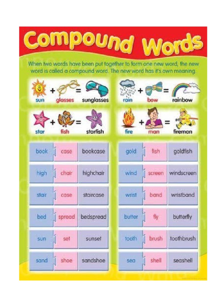 500 Compound Words List With Definition, Infographics And Pdf – Wips Live