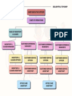 Pink Colorful Modern Organizational Chart Graph