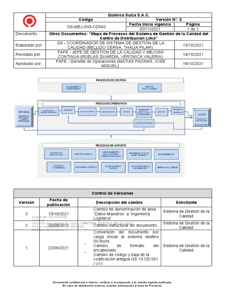 Mapa de Procesos Del Sistema de Gestion de La Calidad Del Centro de ...