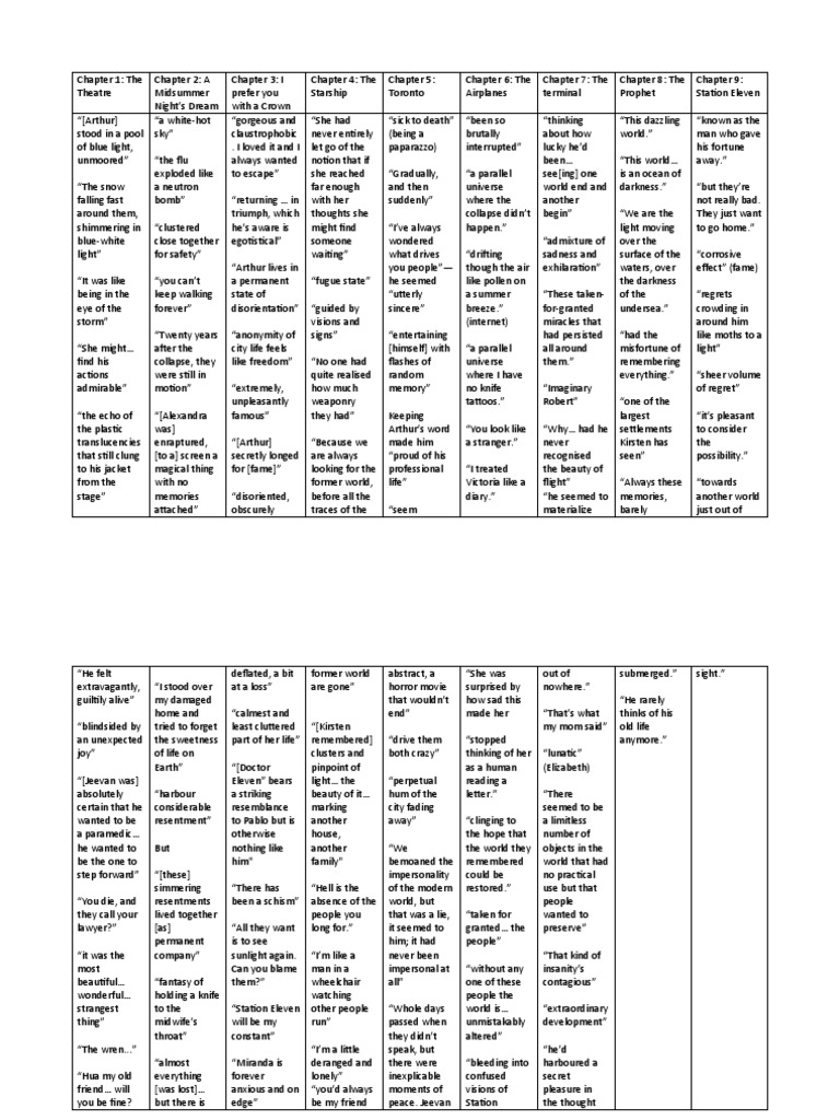 quote-sheet-station-eleven-pdf