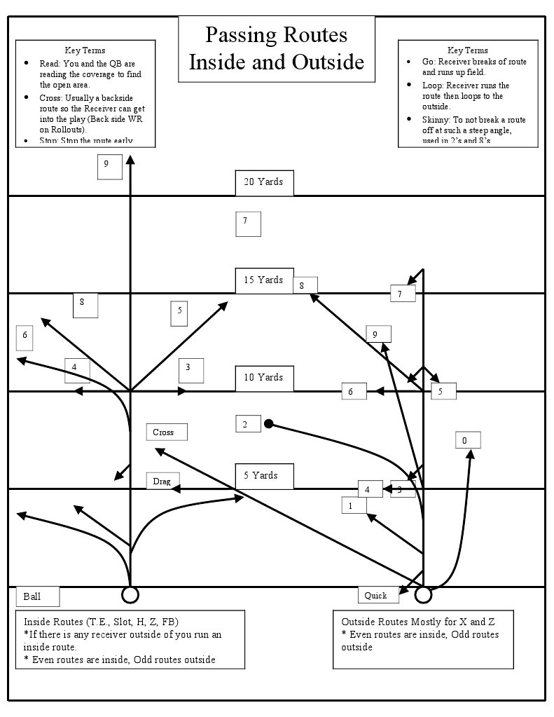 My Route Tree | PDF