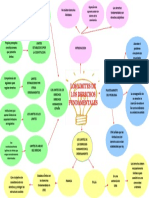 Mapa Mental de Lectura