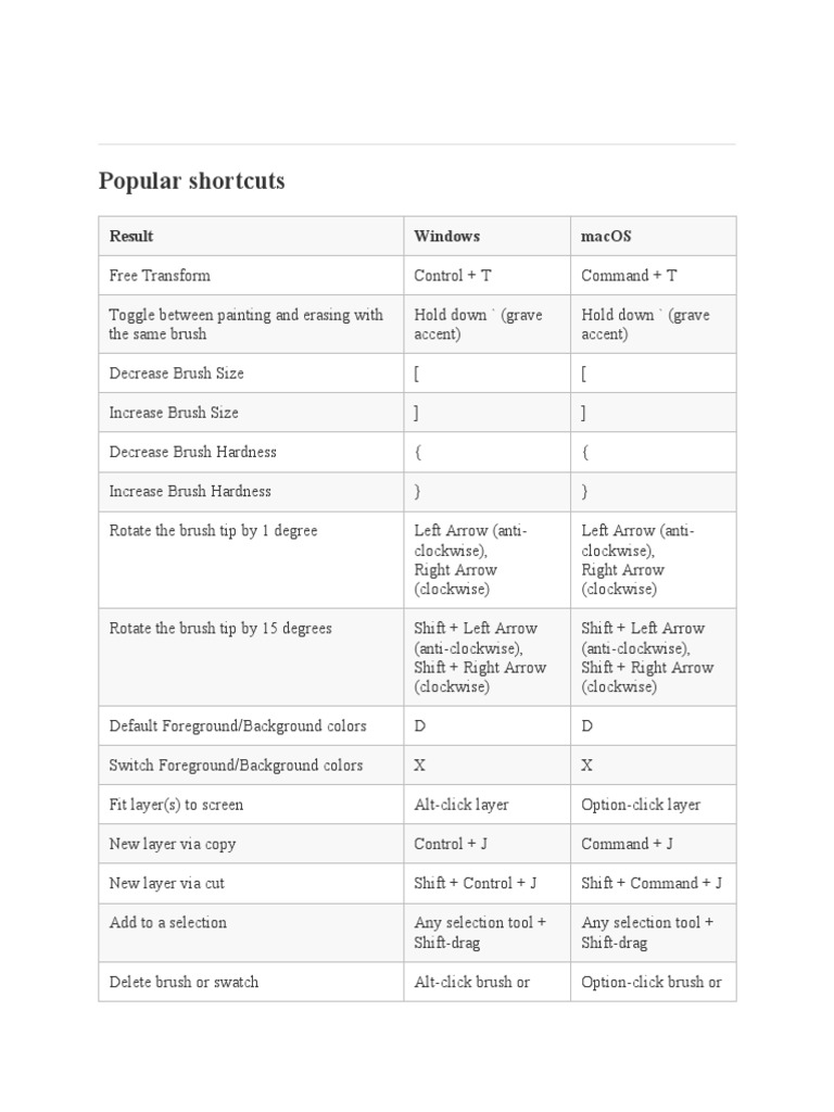 Keyboard Shortcuts PDF Software Computing