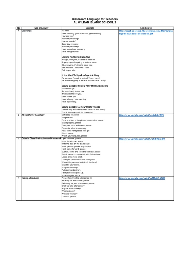 Classroom Language For Teachers | PDF | Language Arts & Discipline