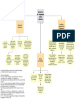 Mapa Mental - Alterações de Linguagem Oral - Ana Regina Silveira Maciel