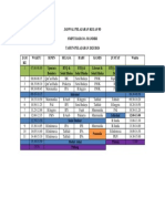 Jadwal Pelajaran Kelas 9d