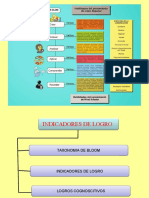 Indicadores de Logros Taxonomía de Bloom