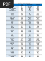 Tabla Janulus Español-Ingles-Latin | PDF