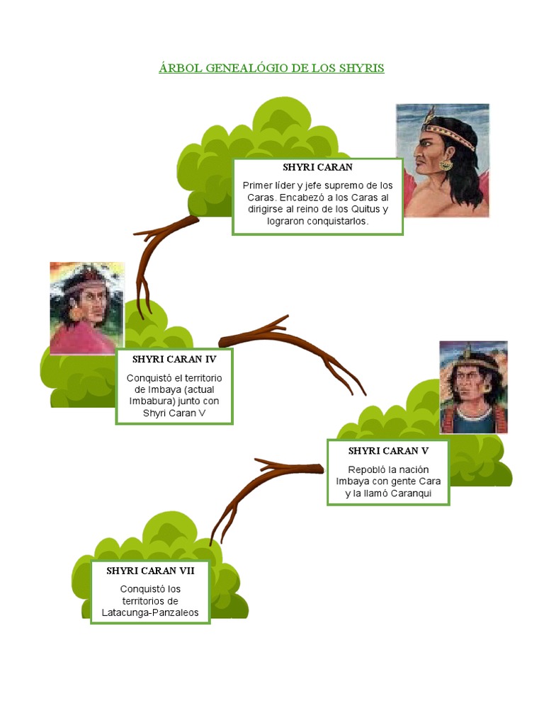 Arbol Genealógico de Los Shyris | PDF | Perú | América del Sur