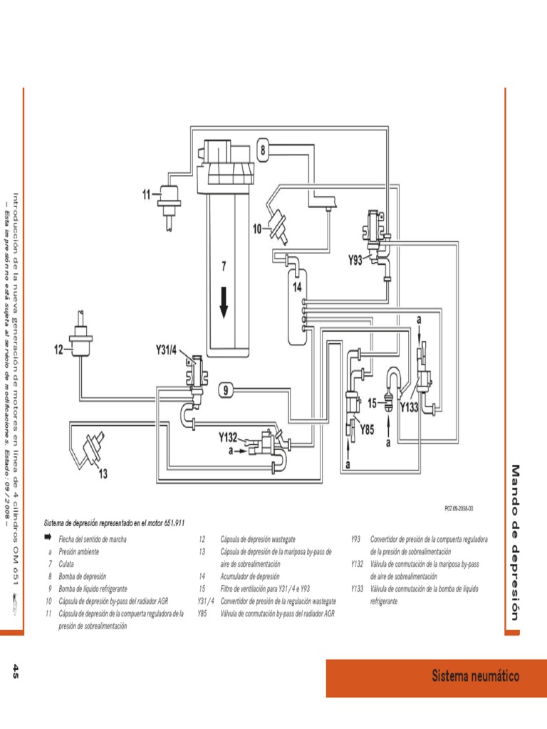 Diagrama de Sistema Neumático OM 651 | PDF | Bomba | Propulsión