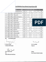 1st Merit List MPhil Political Science Regular Program 202228