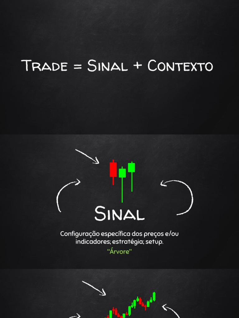 Estratégia Setup 123 para Day Trade | PDF