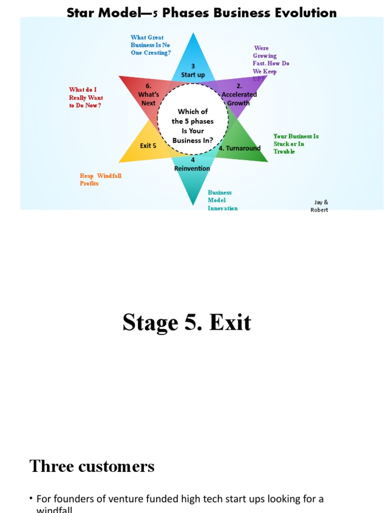 Strategies for Business Exit Success | PDF | Business Model | Investing