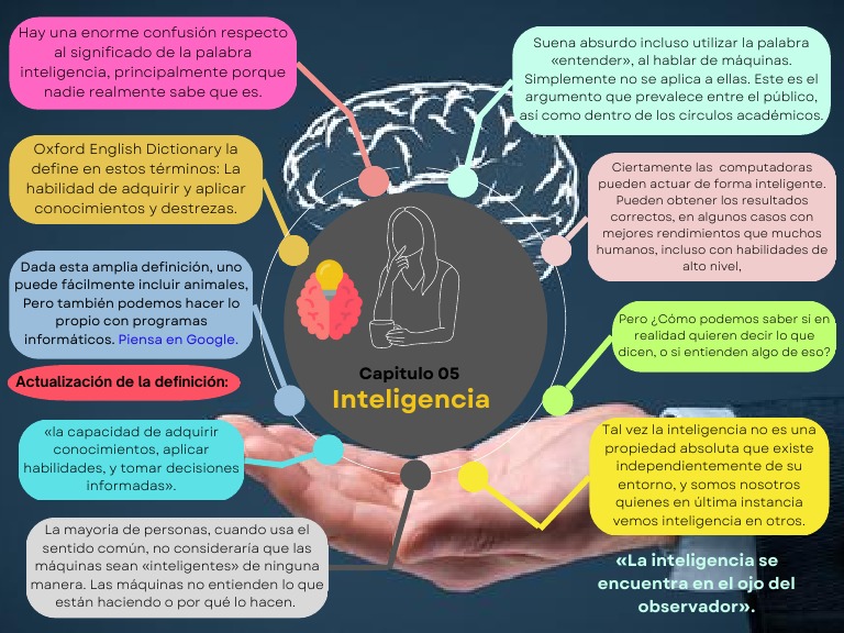 Mapa Mental Inteligencia | PDF | Inteligencia | Ciencia cognitiva