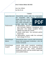 Hamizan Lembar Evaluasi Bulan Juli 2022