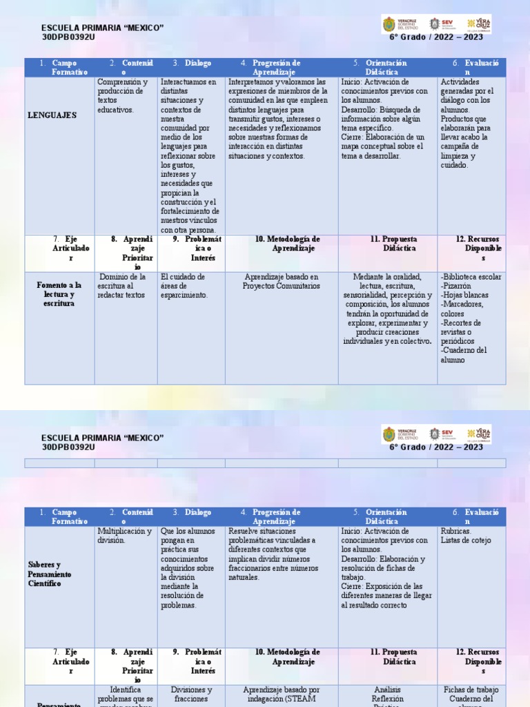 Plan de Estudios 6° Grado 2022-2023 | PDF | Aprendizaje | Inclusión ...