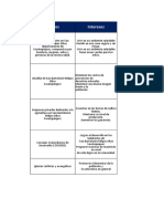 Analisis de Involucrados