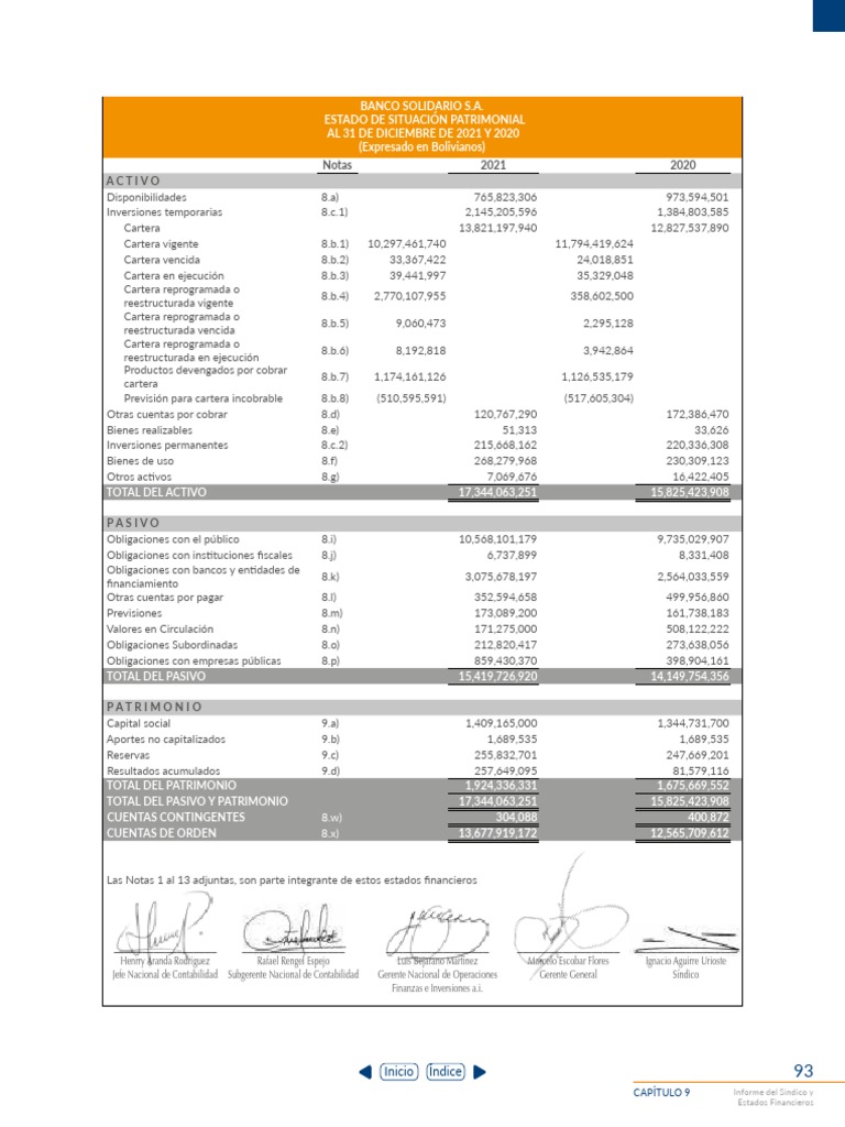 Estados Financieros 2021 Pdf Bancos Contabilidad