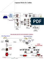 TODOS Diagramas Flujo Ptas