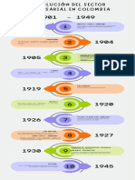 Infografía de Línea de Tiempo Histórico Cronología Con Variantes de Color Corporativa Empresarial Moderna Multicolor