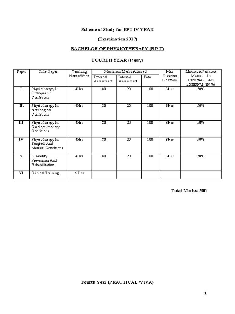 BPT Fourth Year Syllabus Overview | PDF | Physical Therapy | Central ...