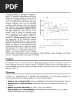 Box Plot