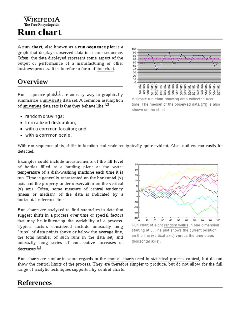 Run Chart | PDF | Applied Mathematics | Information Science