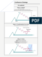 Trading Bootcamp Revision-Confluence