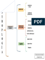 Mapa Conceptual