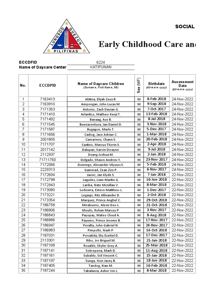 ECCD Checklist for Kindergarten 2022-2023 | PDF | Child Care ...