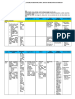 Analisis Pjok Kelas 4 Semester 2