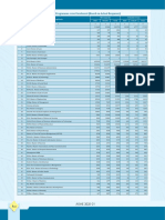 AISHE Final Report 2020-21 - Split