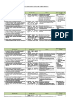 Analisis Keterkaitan KI Dan KD Dengan IPK Dan Materi Pembelajaran 8