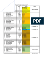 Data Popda Atlit Stupa