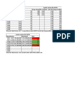 Analisis Saham Sektor Media Dan Hiburan